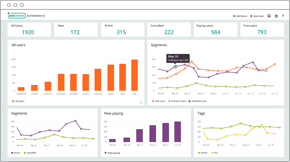 AI call analytics dashboard showing handled calls, AI scorecard performance, and unanswered call rates