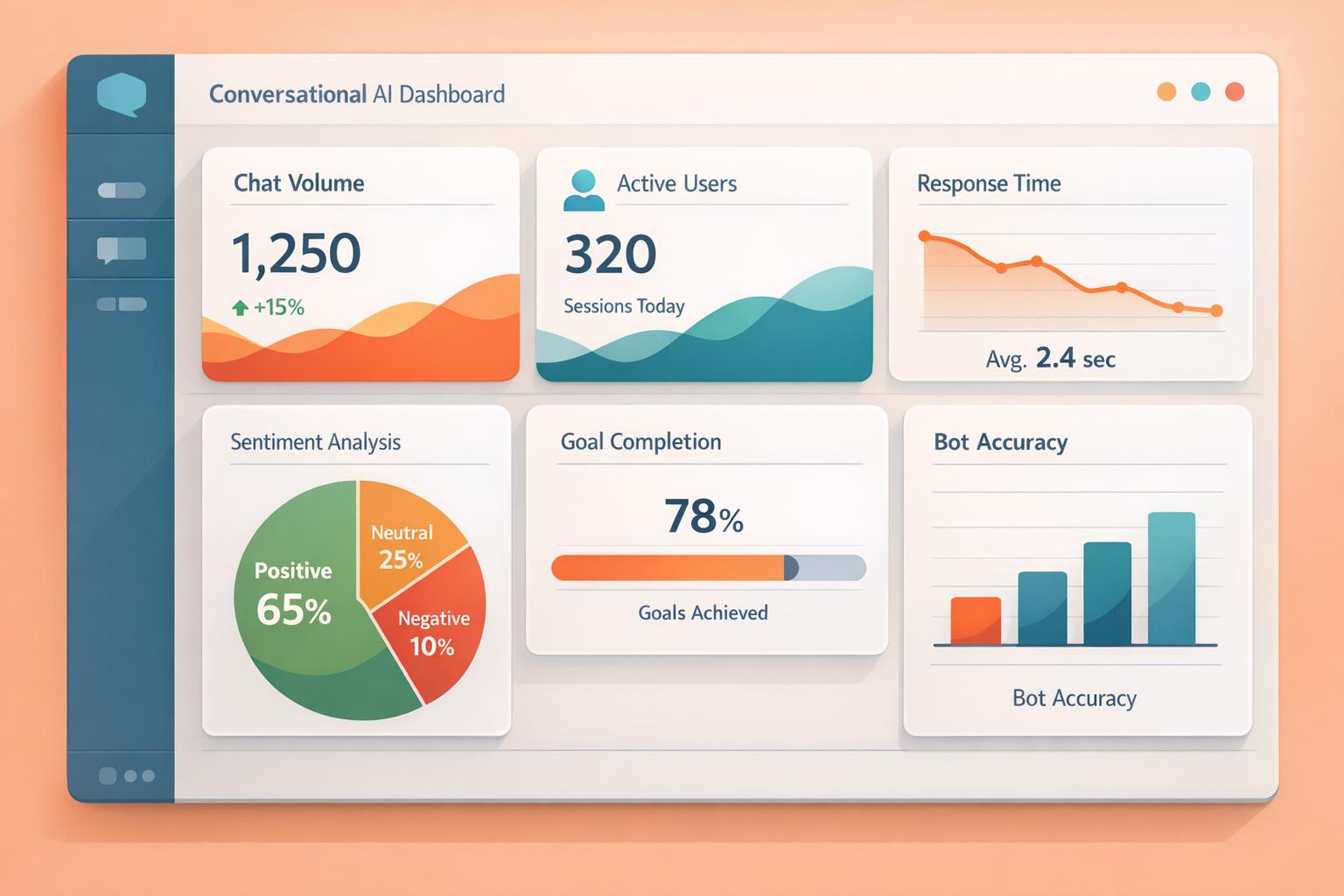 Conversational AI dashboard showing chat volume trends, active users, and response time analytics