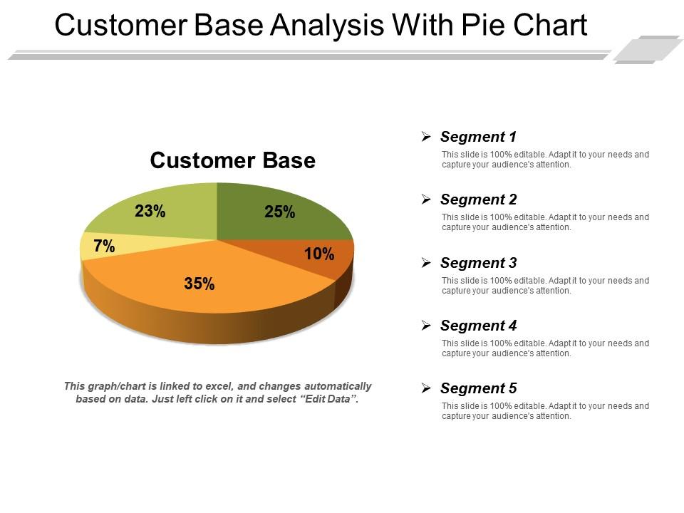 Customer base analysis pie chart showing customer intent segments
